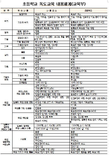 첨부파일 참고바랍니다.